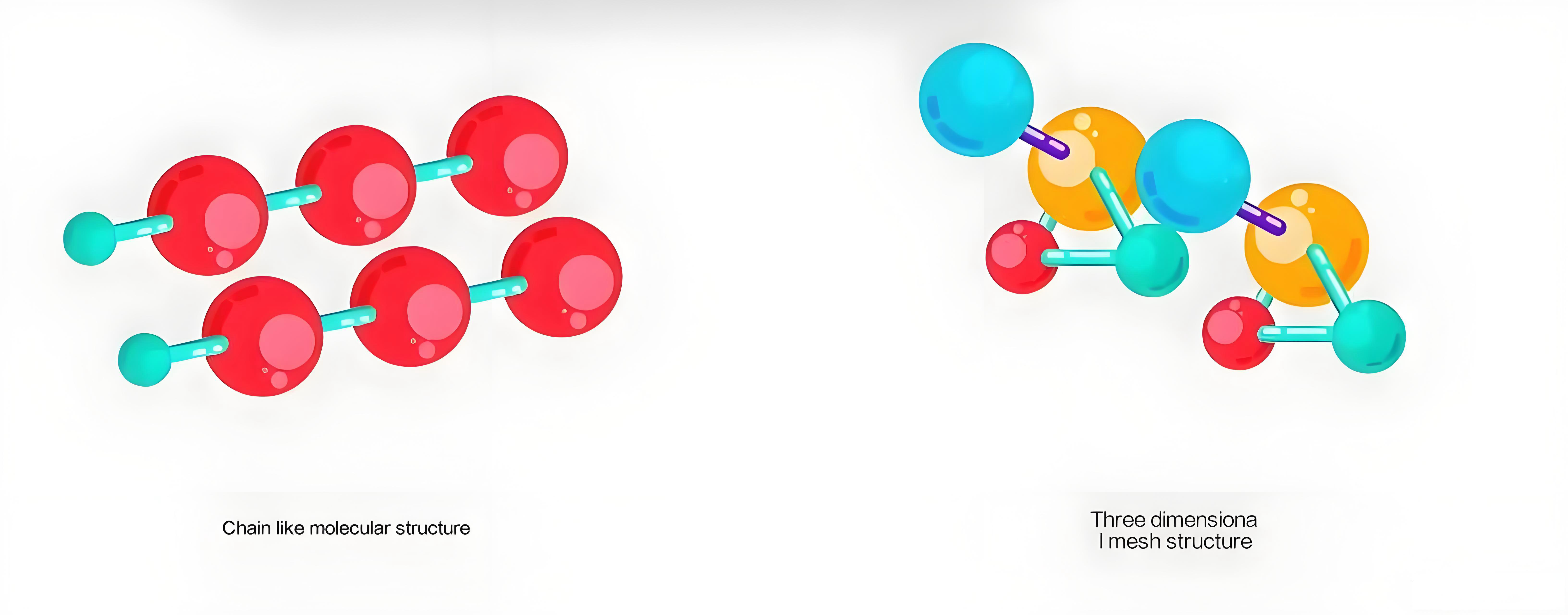 Situação actual e tendências de desenvolvimento dos fios e cabos transversais irradiados